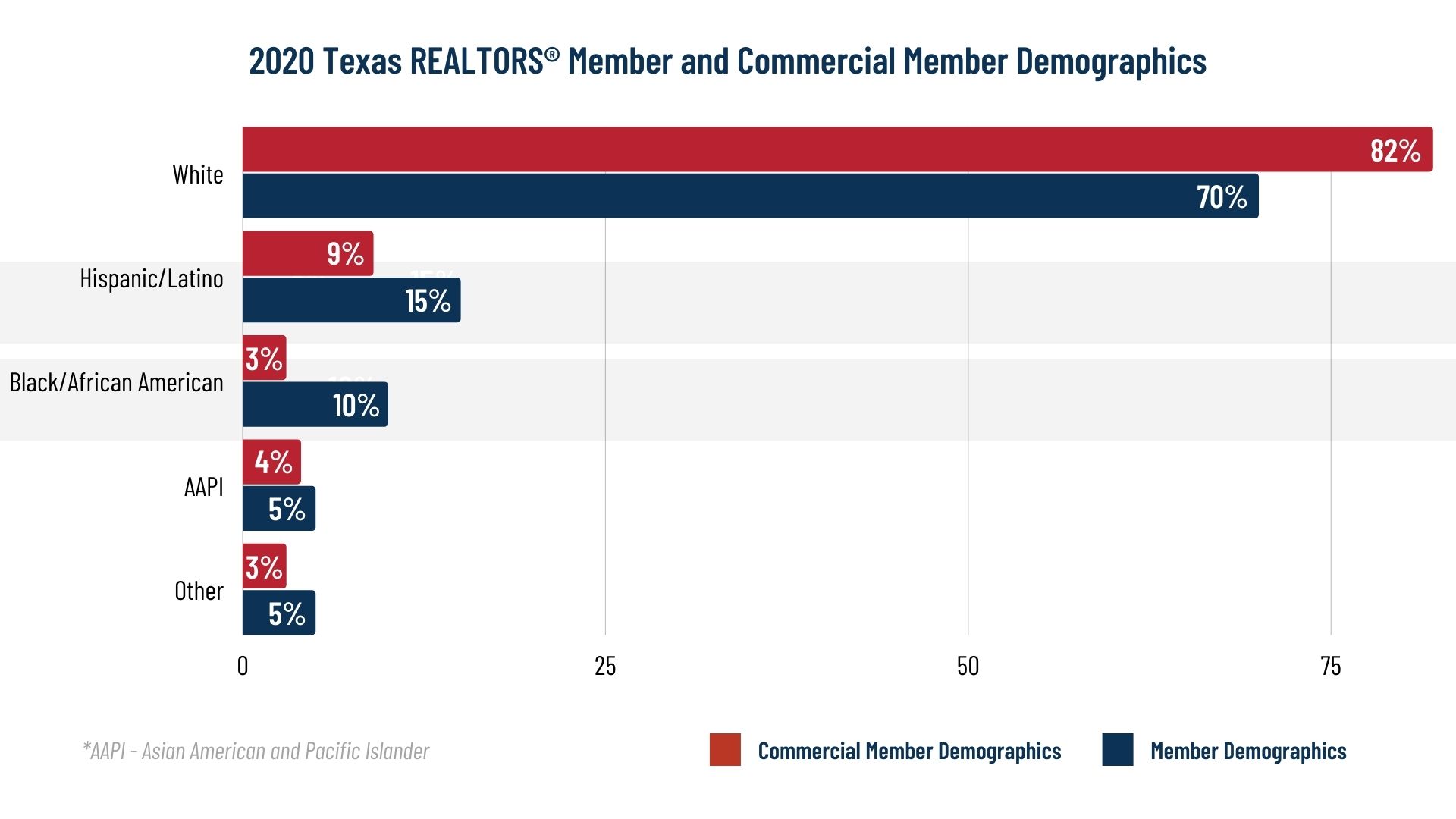 TACS_Scholarship_Data_1920x1080