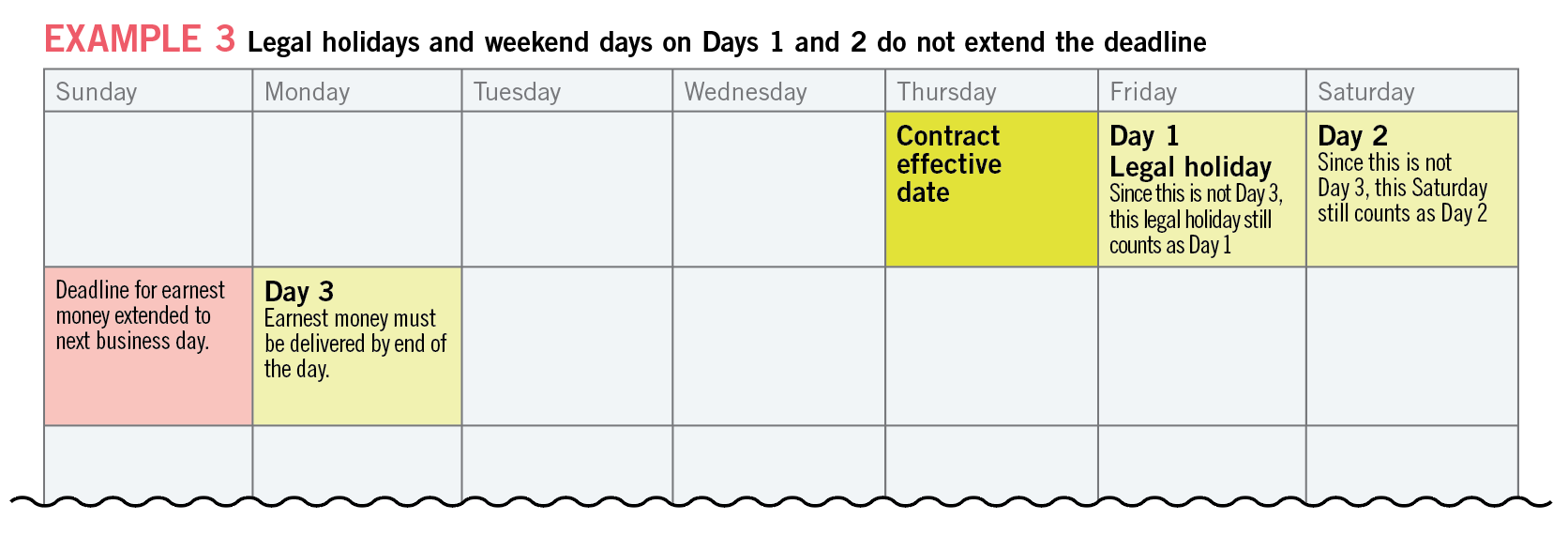 Earnest Money Chart Of Accounts