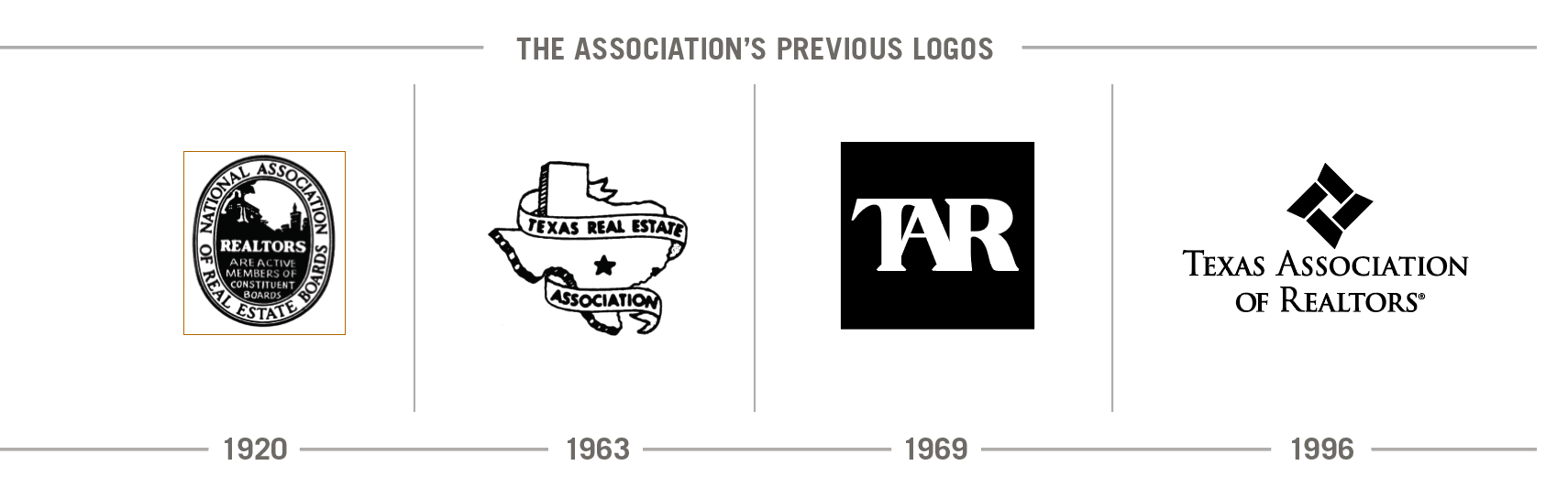 Association Logo Timeline