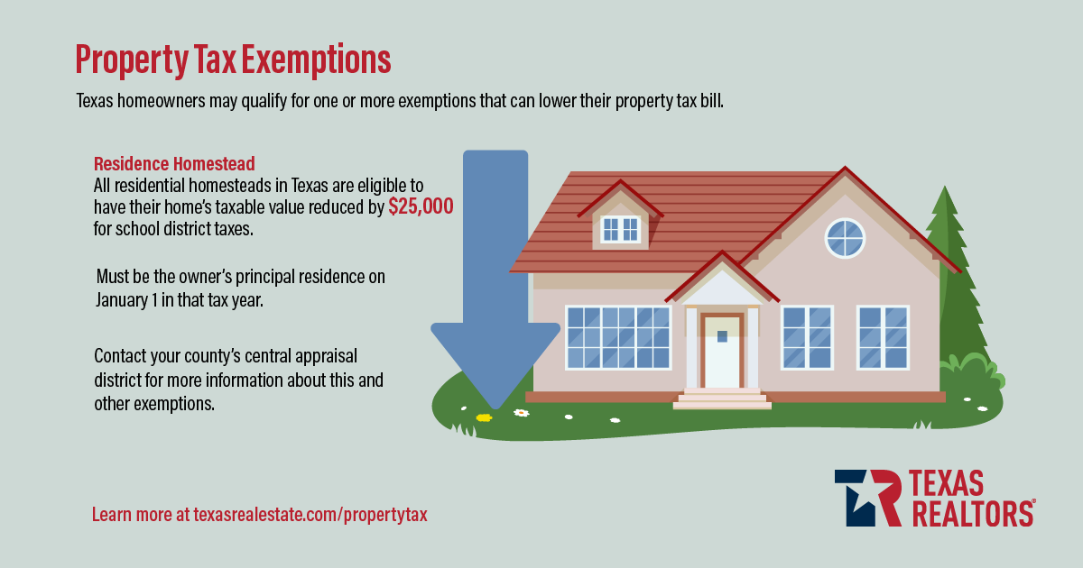 Explanation of homestead exemption for property taxes