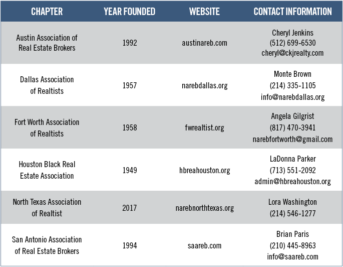 Mortgage company texas directory guide jobs